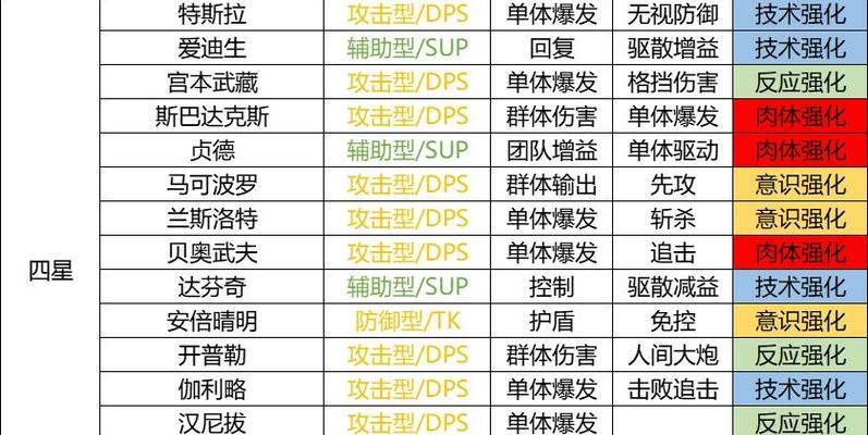 星火之歌绿队角色（探寻绿队角色中的顶尖强者）-第3张图片-百团游戏