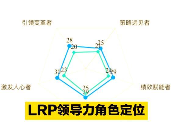 重新定位角色的正确方法是什么？-第1张图片-百团游戏
