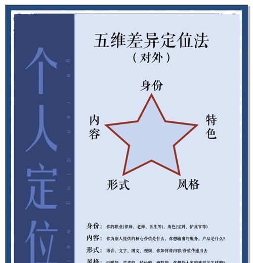 重新定位角色的正确方法是什么？-第3张图片-百团游戏