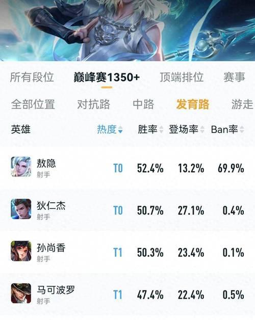王者荣耀中快速发育经济的策略有哪些？如何在对线期积累优势？-第2张图片-百团游戏