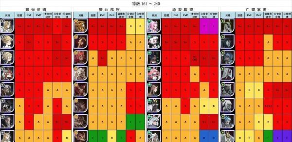 剑与远征弄臣（探索弄臣的力量与技能）-第2张图片-百团游戏