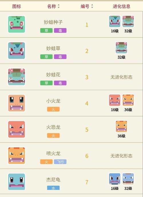 《宝可梦大探险》每日必做攻略（完美利用每一天）-第3张图片-百团游戏