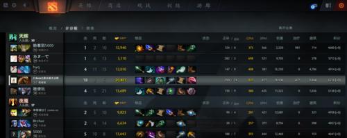 dota2连败后如何调整心态？-第1张图片-百团游戏