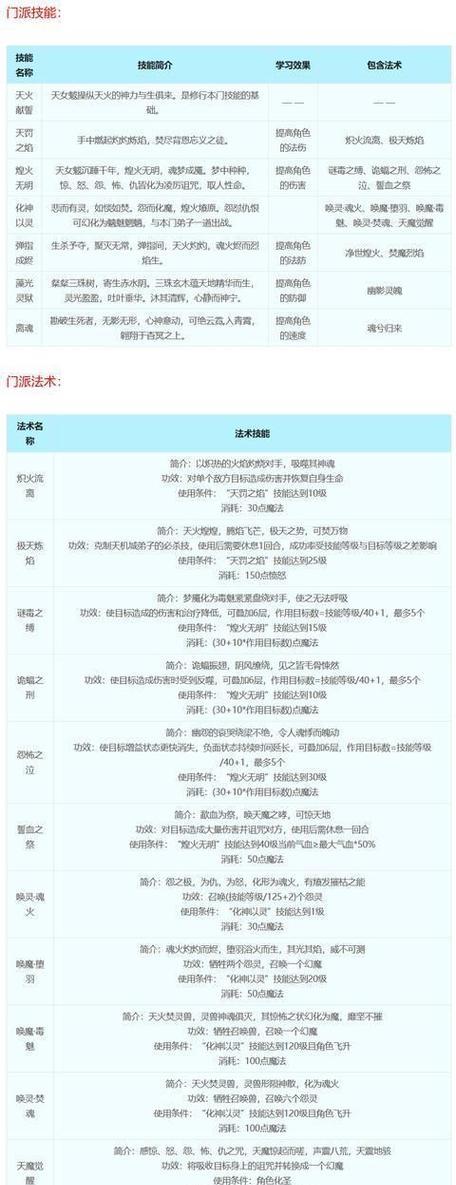 梦幻西游手游（以平民玩家为主）-第1张图片-百团游戏