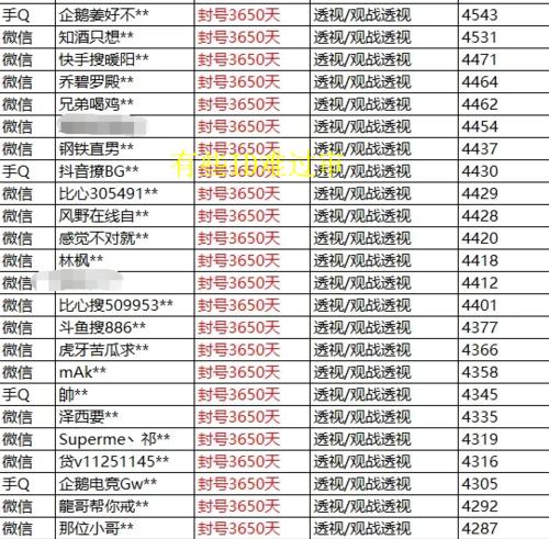 玩家ID排序对游戏有何影响？-第1张图片-百团游戏