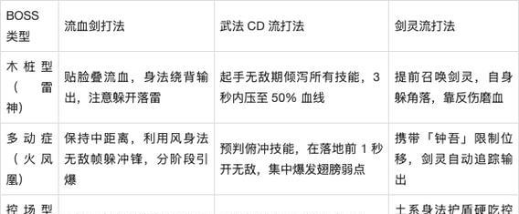 鬼谷八荒剑修逆天改命（携手剑修）-第3张图片-百团游戏