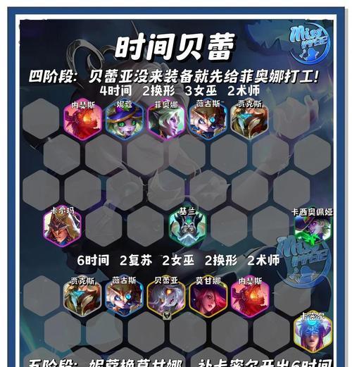 球球英雄连击召唤阵容（掌握最佳队伍配置和技巧）-第2张图片-百团游戏
