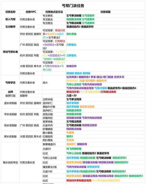 《侠客白衣之王》成就攻略（揭秘游戏中的隐藏成就及解锁方法）-第2张图片-百团游戏