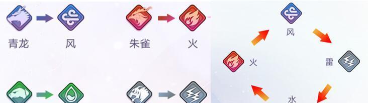 万灵启源薙雾技能属性介绍（探索万物的神秘力量——万灵启源薙雾技能解析）-第2张图片-百团游戏