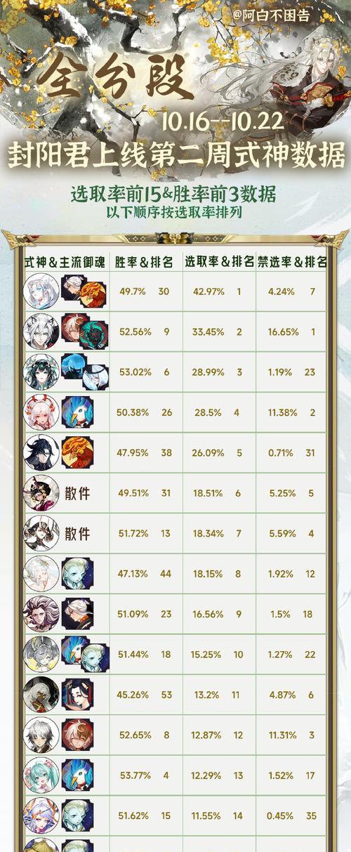 阴阳师评分低对玩家有什么影响？-第1张图片-百团游戏