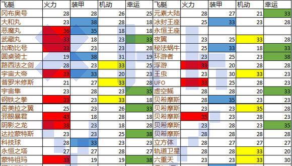 解锁山海秘境1201的不思议迷宫攻略（探索秘境）-第1张图片-百团游戏