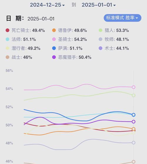 炉石传说天梯2万分如何达到？需要哪些策略？-第3张图片-百团游戏