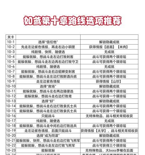 《铸时匠》全成就攻略（掌握全成就达成方法）-第3张图片-百团游戏