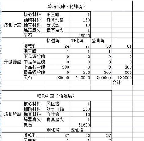 鬼谷八荒结晶丹材料获得指南（探索游戏世界中的珍贵草药与矿石资源）-第1张图片-百团游戏