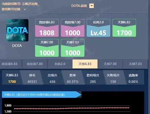 在刀塔1中如何查看对手的分数？-第3张图片-百团游戏