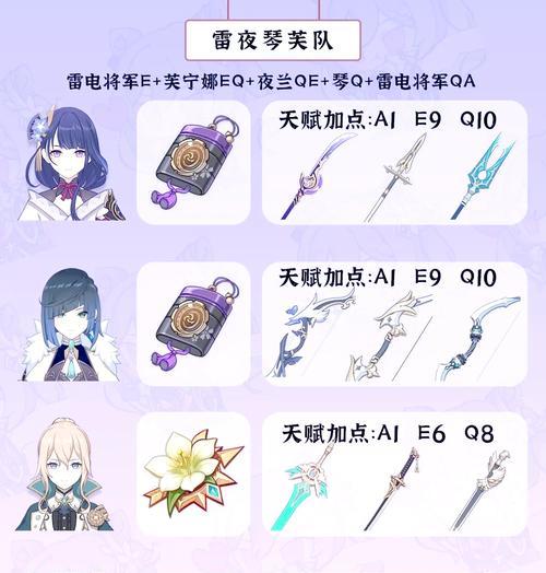 原神雷泽最强阵容搭配攻略（打造完美阵容）-第1张图片-百团游戏