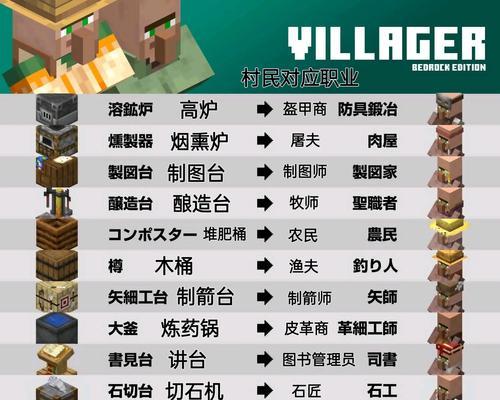 我的世界村民跟随的原因是什么？-第2张图片-百团游戏