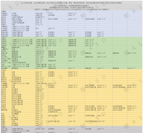 探秘修仙模拟器（修仙游戏中的结丹修炼技巧和策略）-第1张图片-百团游戏