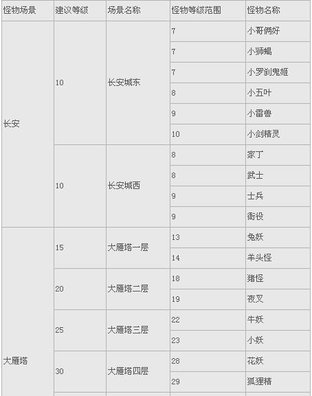 《大话西游》游戏中敏捷和速度修正的关键因素及影响（探讨游戏中敏捷属性的修正方式及速度对游戏体验的重要性）-第1张图片-百团游戏