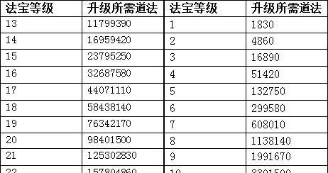 问道中快速升级的方法有哪些？-第2张图片-百团游戏