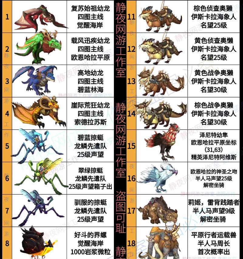 龙坐骑获取途径是什么？-第2张图片-百团游戏