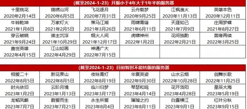 大话西游新区怎么弄功绩？新区快速积累功绩的策略是什么？-第1张图片-百团游戏
