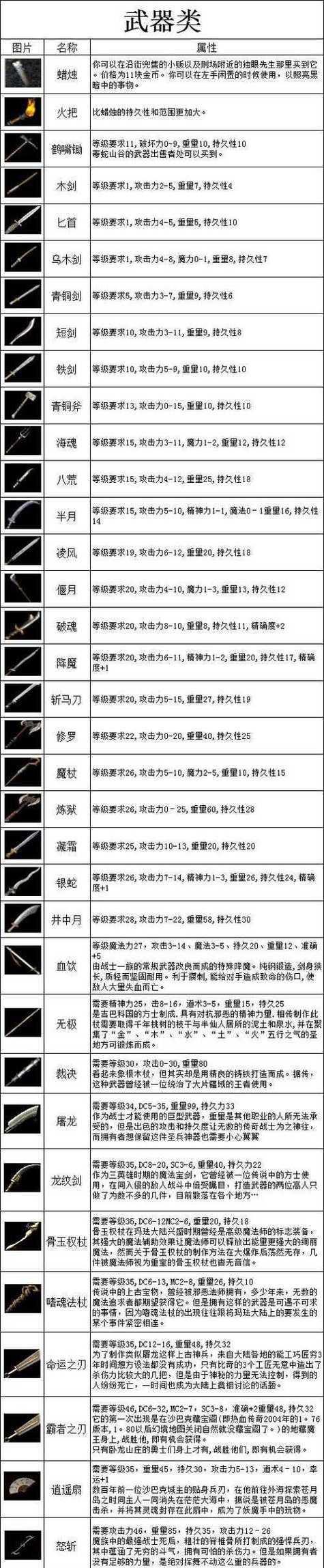热血传奇手机版怎么防爆？避免装备损失的技巧有哪些？-第2张图片-百团游戏