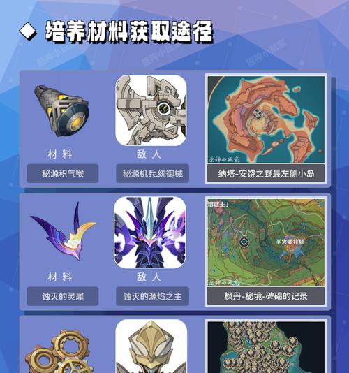 原神资源搜集攻略（从角色、武器到素材）-第2张图片-百团游戏