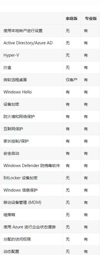 windows10跟windows11有什么区别(三个入门指南)-第2张图片-百团游戏
