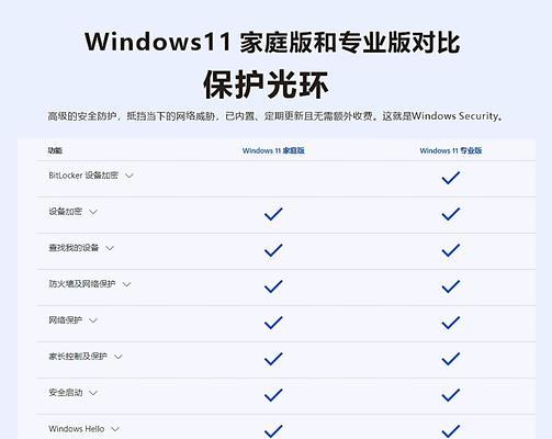windows10跟windows11有什么区别(三个入门指南)-第1张图片-百团游戏