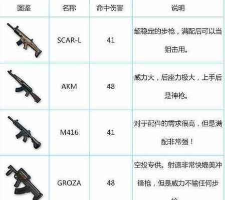 绝地求生装备栏解锁条件和方法是什么？-第2张图片-百团游戏