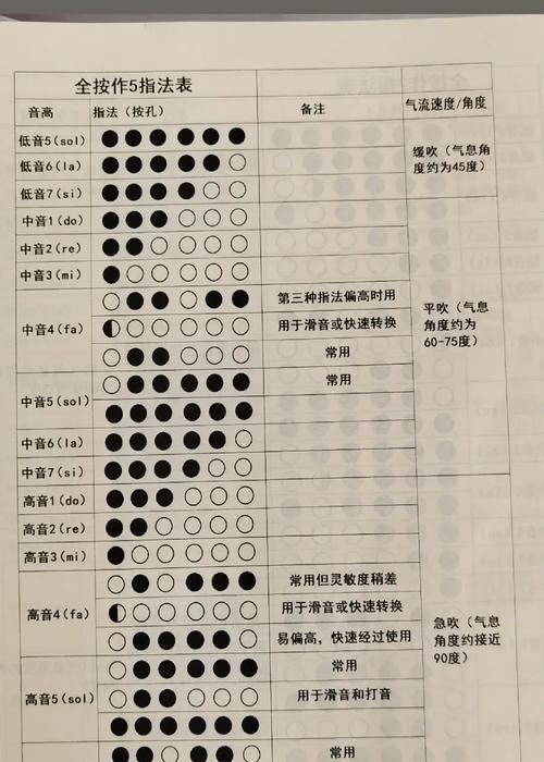 问道游戏中笛子的正确吹法是什么？吹笛子有哪些技巧？-第2张图片-百团游戏