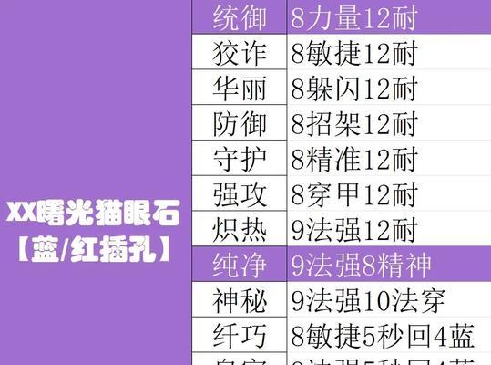 问道时光服法神打宝石的方法是什么？如何选择合适的宝石？-第2张图片-百团游戏