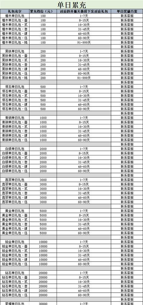 斩魔问道活动中配方的获取途径有哪些？配方对活动有何帮助？-第2张图片-百团游戏
