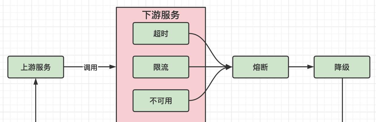 寻仙时装降级的方法有哪些？降级失败了怎么处理？-第3张图片-百团游戏
