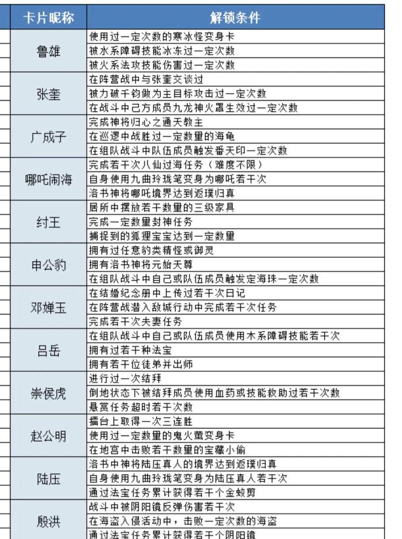 问道神道技如何刷取？刷取后有什么用途？-第1张图片-百团游戏