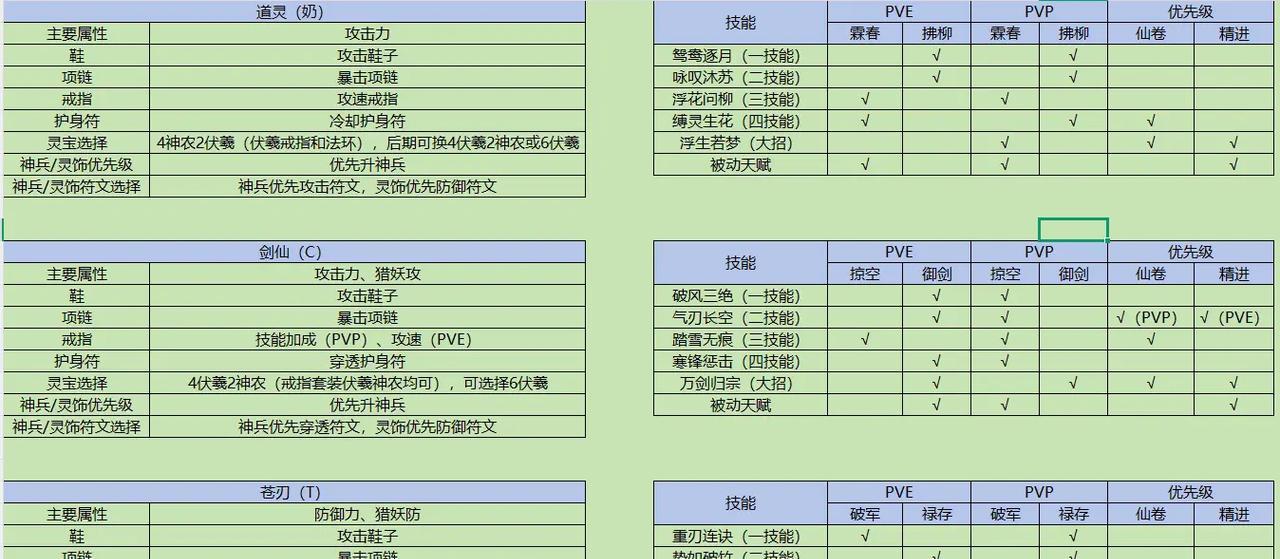 问道神道技如何刷取？刷取后有什么用途？-第2张图片-百团游戏