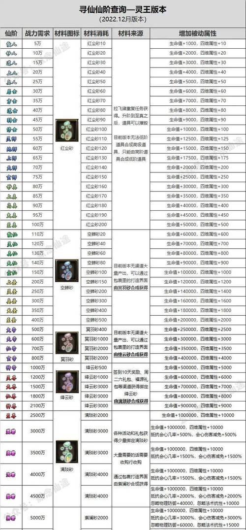 新寻仙玩家流失的计算方式是什么？-第1张图片-百团游戏