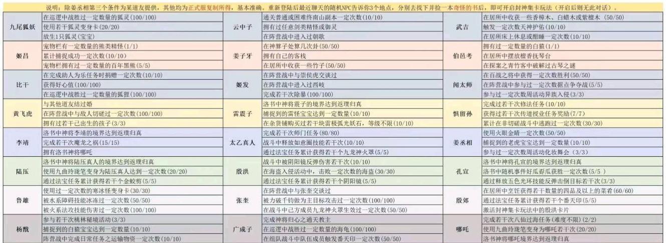 问道2710关卡的通关秘诀是什么？-第3张图片-百团游戏