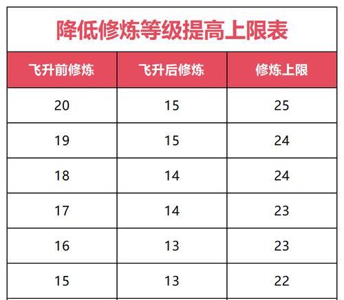 问道游戏中白琉影如何增加抗性？增加抗性的技巧有哪些？-第3张图片-百团游戏