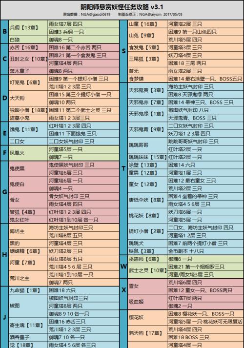 问道悬赏位置分享方法是什么？-第1张图片-百团游戏