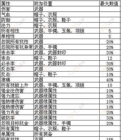 问道悬赏位置分享方法是什么？-第3张图片-百团游戏