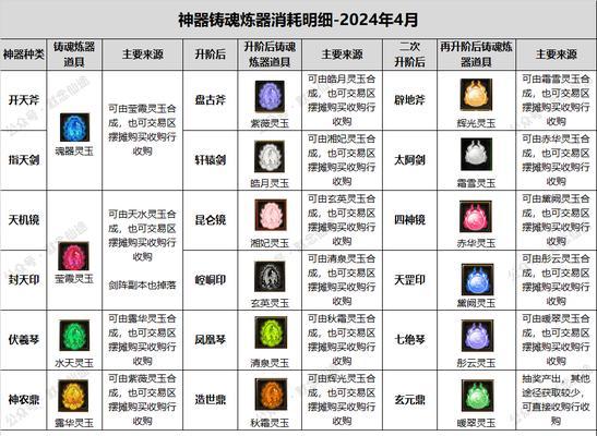 寻仙游戏中灼灵分解属性的步骤是什么？-第1张图片-百团游戏