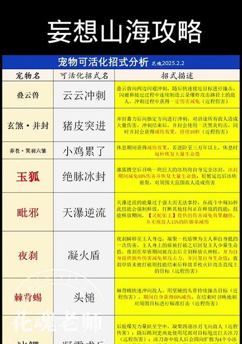 《玩转妄想山海，防止被抄家》（游戏玩家必看）-第2张图片-百团游戏