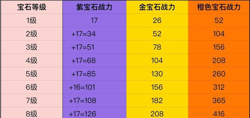 天谕手游绝世装备分解攻略（绝世装备获得方法与分解后的物品）-第1张图片-百团游戏