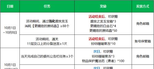 龙之谷预约礼包领取步骤是什么？-第2张图片-百团游戏