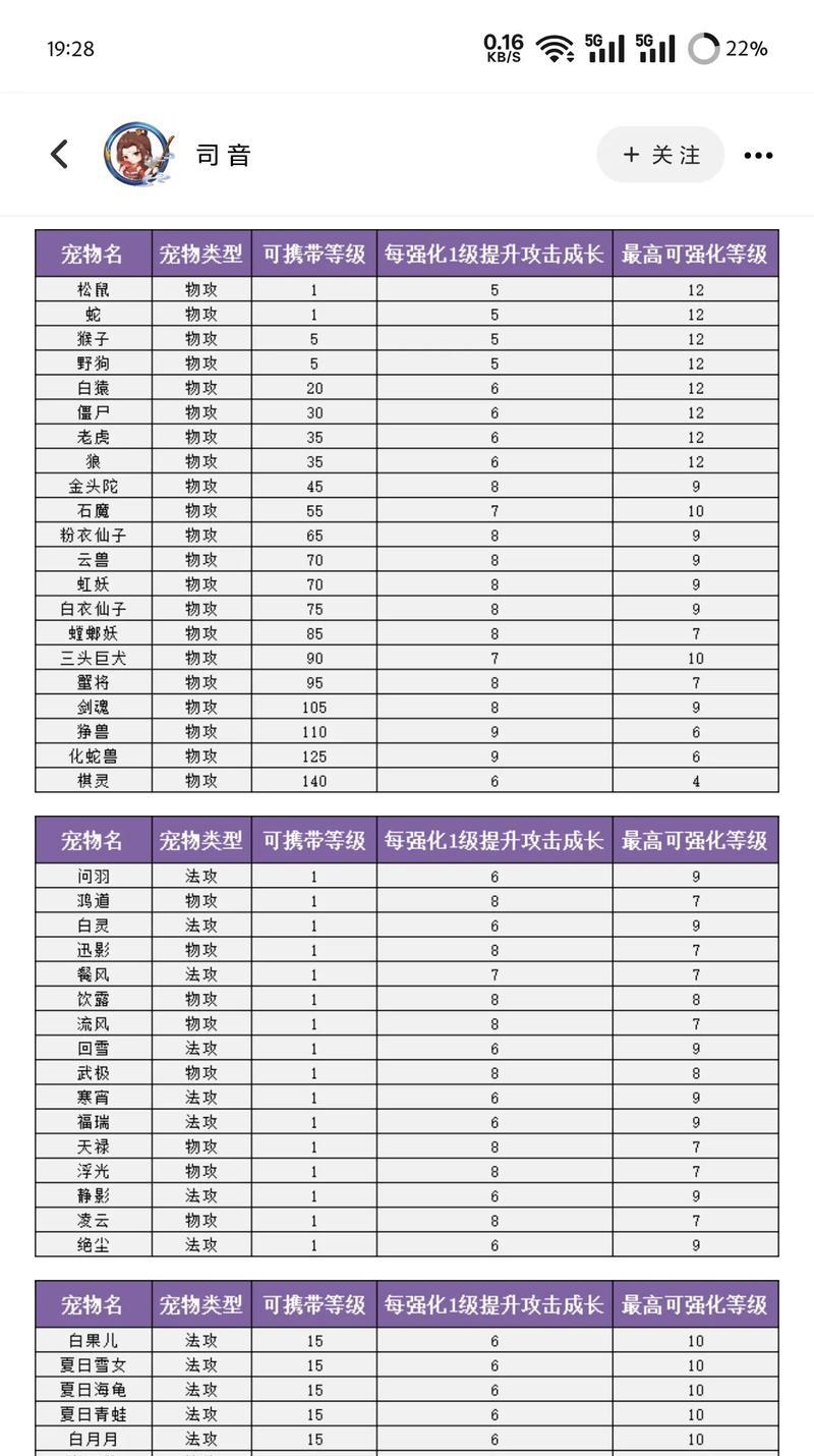 问道旧版宠物强化上限提升技巧？-第1张图片-百团游戏