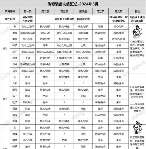 新寻仙快速提升战力的方法有哪些？如何在短时间内增强实力？-第1张图片-百团游戏