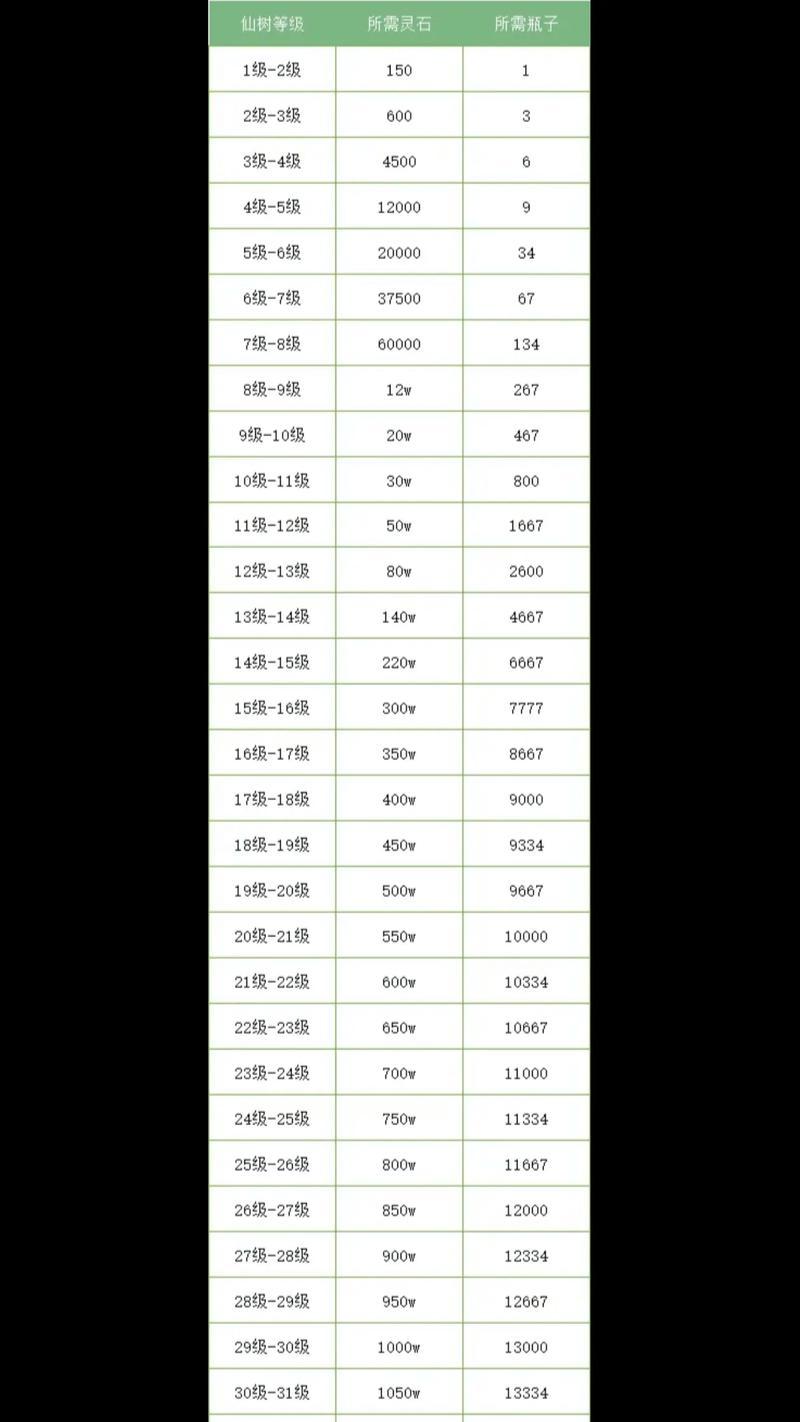 新寻仙快速提升战力的方法有哪些？如何在短时间内增强实力？-第2张图片-百团游戏