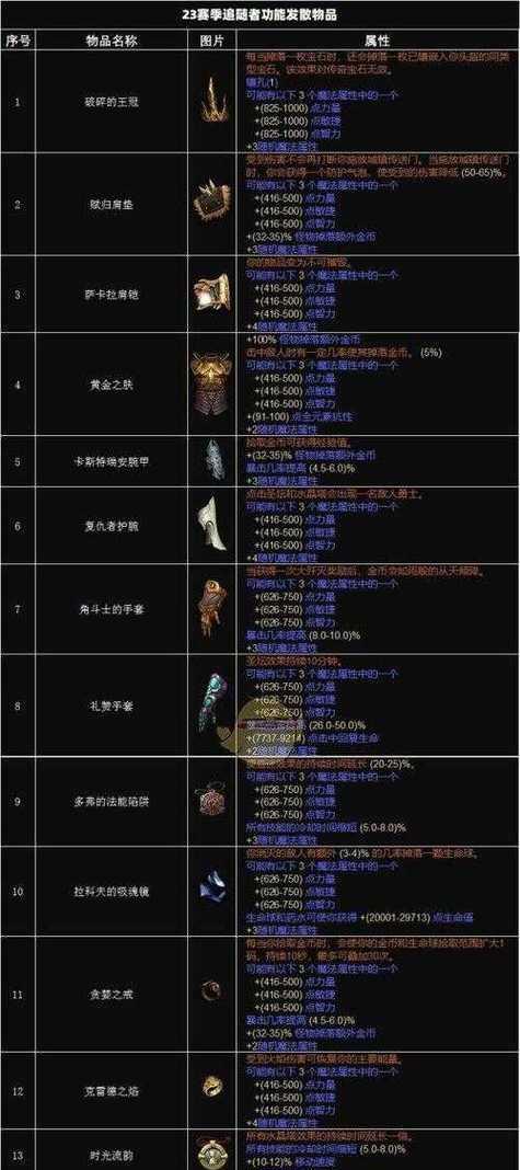 暗黑3武器属性分析（打造最强武器）-第2张图片-百团游戏